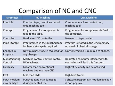 nc and cnc difference